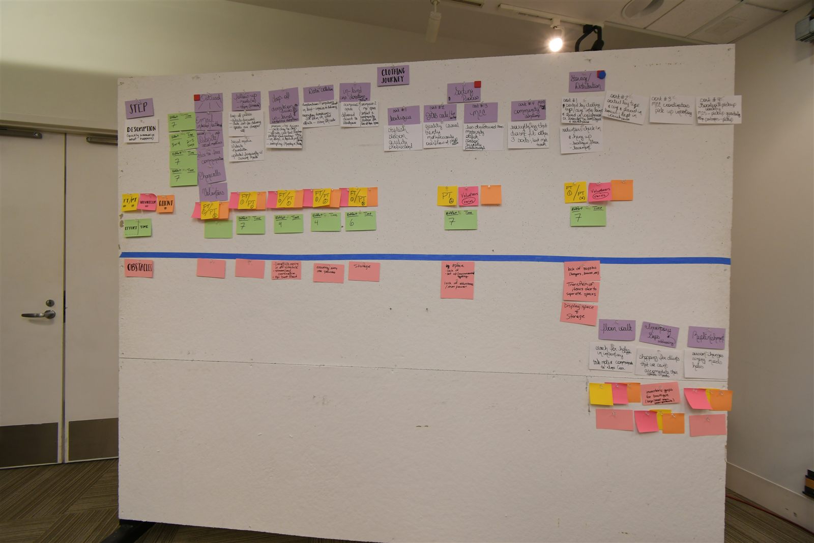 Dress for Success Columbus — completed Clothing Journey service map, blue tape divider and colorful sticky notes across a white pegboard wall