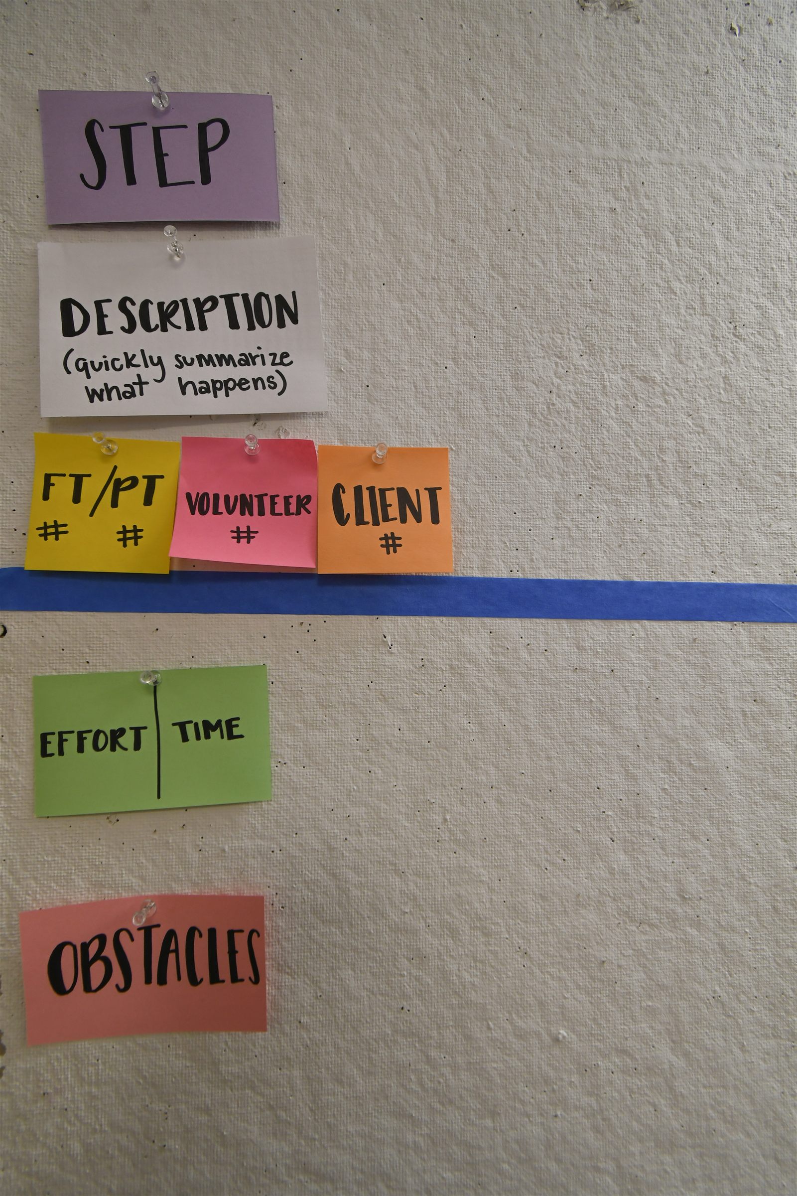Service blueprint framework — blank map template with blue tape divider and role rows